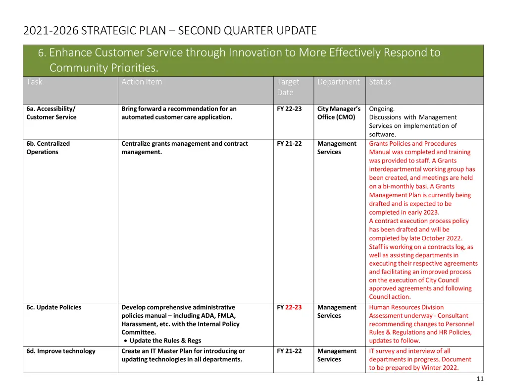2021 2026 strategic plan second quarter update 10