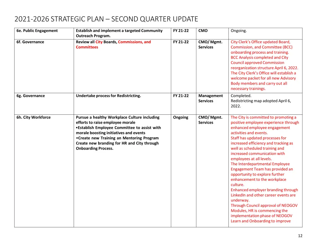 2021 2026 strategic plan second quarter update 11