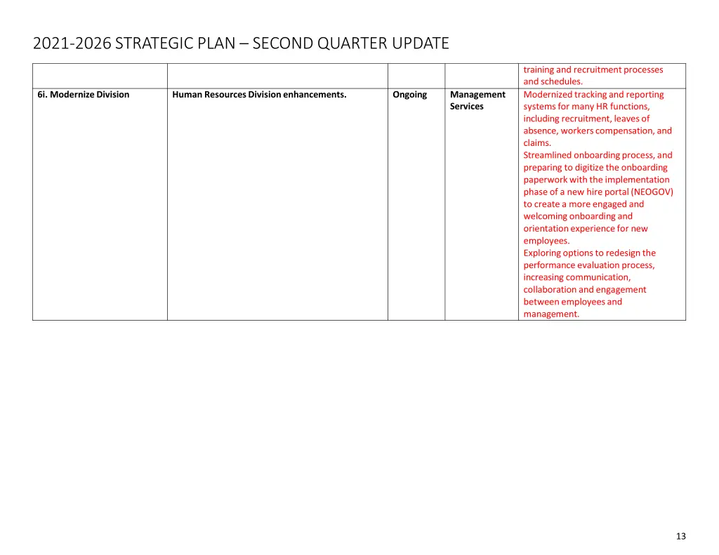 2021 2026 strategic plan second quarter update 12