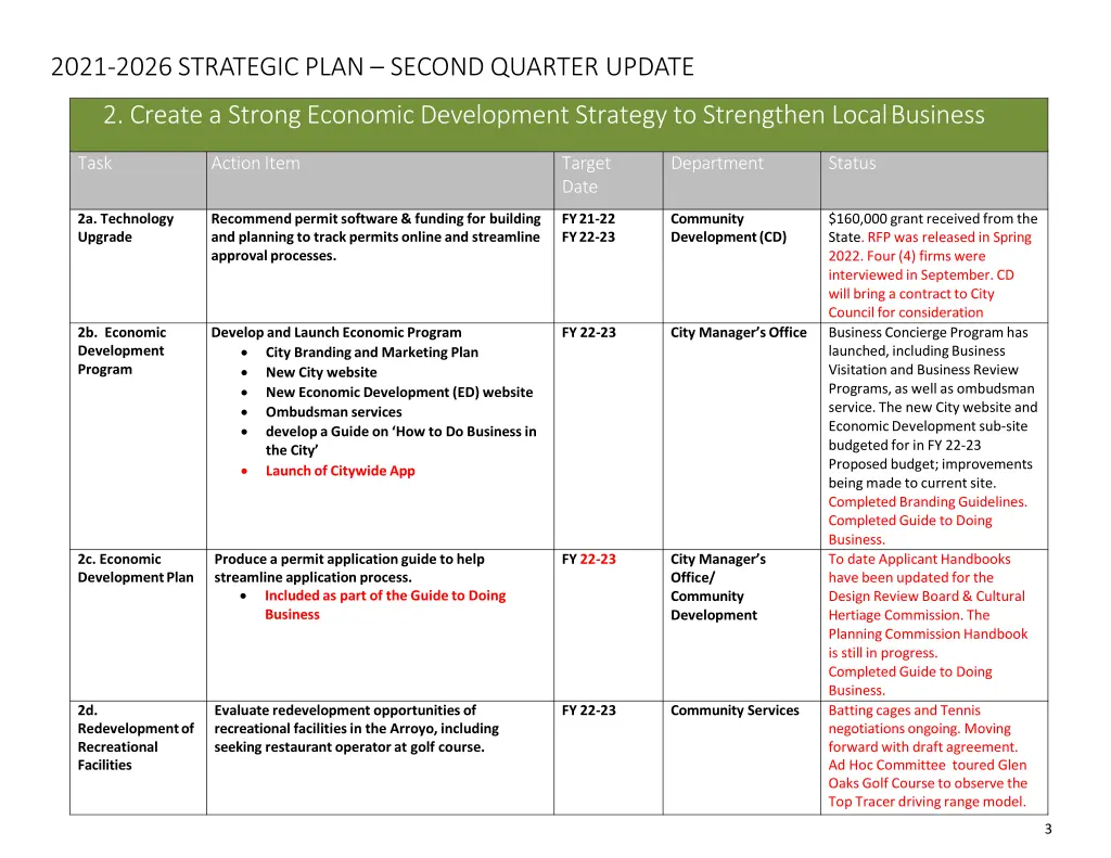2021 2026 strategic plan second quarter update 2