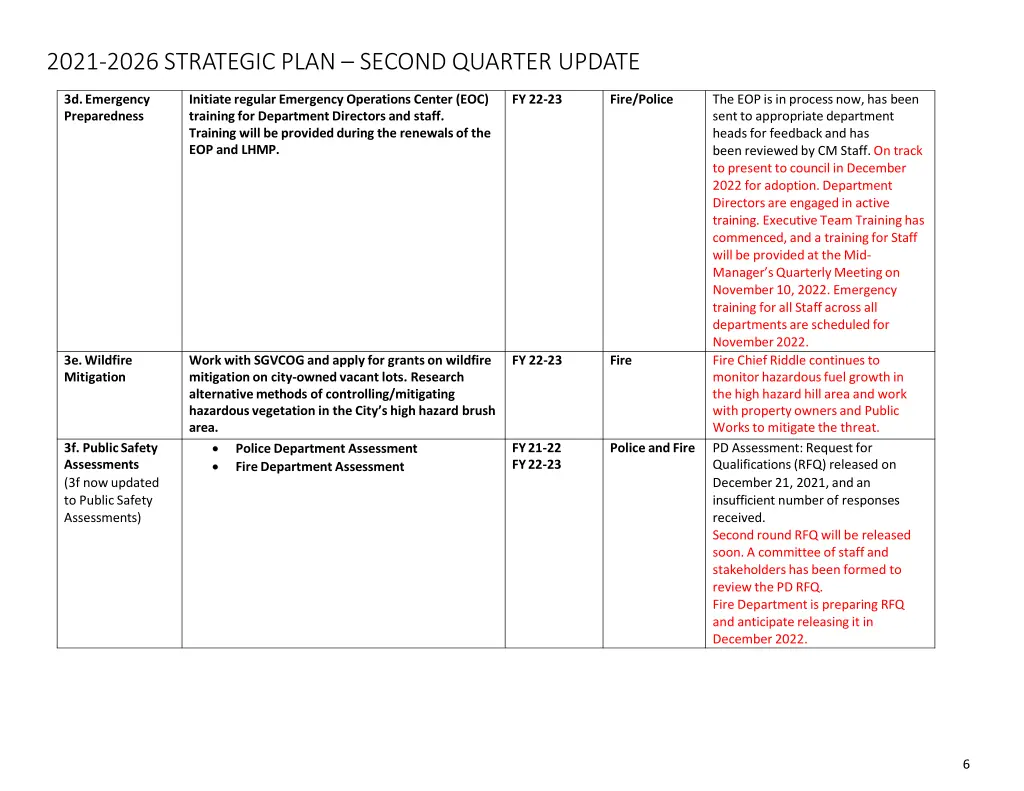 2021 2026 strategic plan second quarter update 5