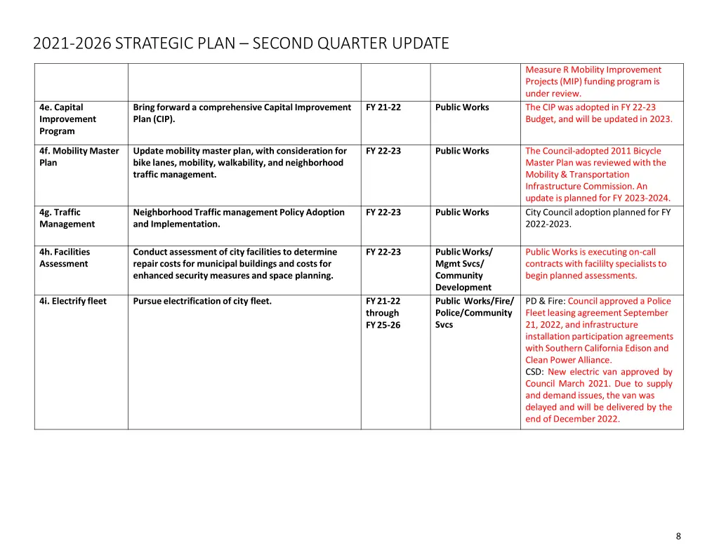 2021 2026 strategic plan second quarter update 7