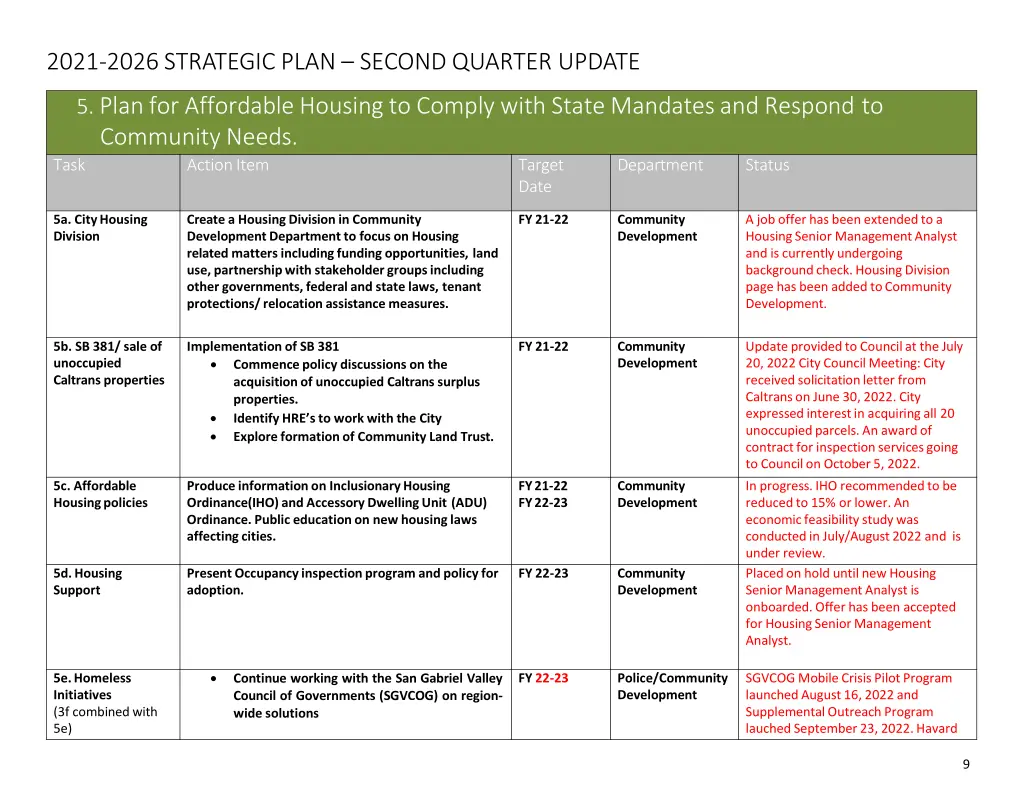 2021 2026 strategic plan second quarter update 8
