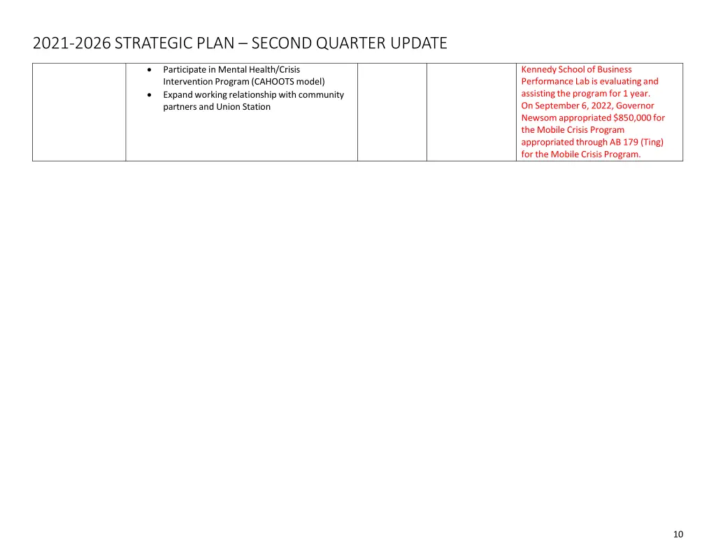 2021 2026 strategic plan second quarter update 9