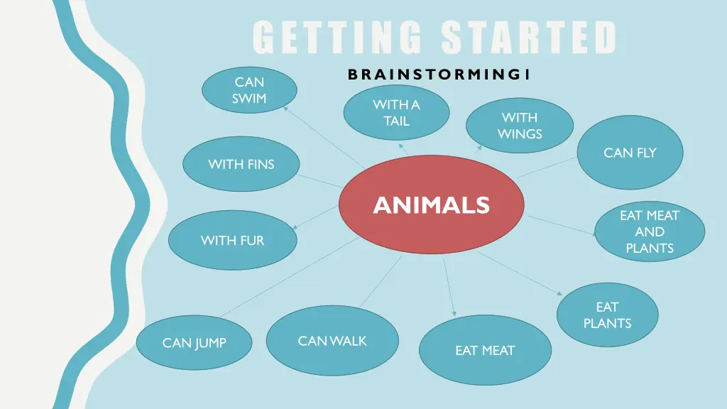 getting started brainstorming1 can swim with