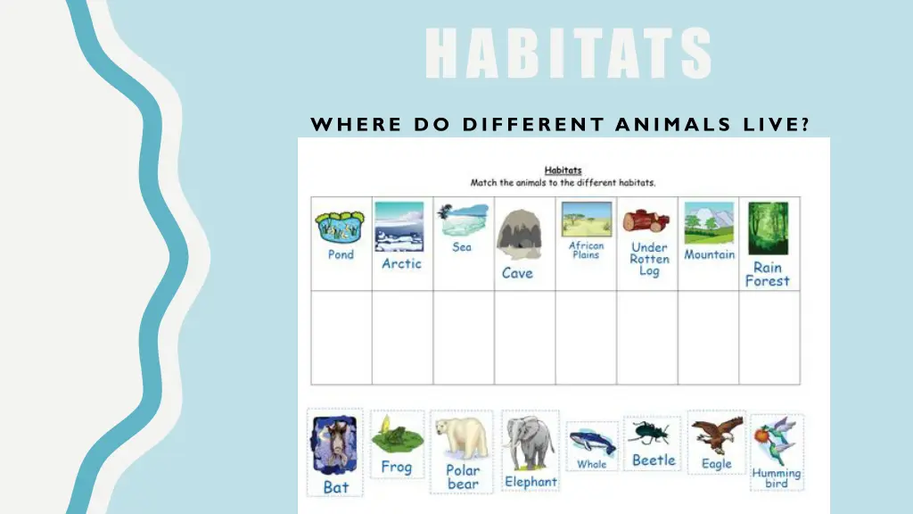 habitats