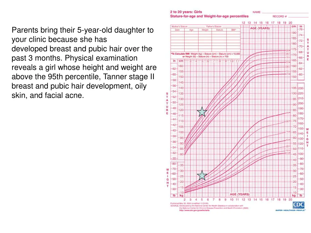 parents bring their 5 year old daughter to your