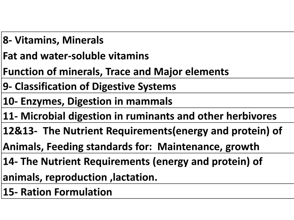 8 vitamins minerals fat and water soluble