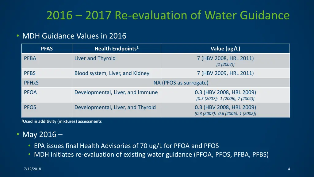 2016 2017 re evaluation of water guidance