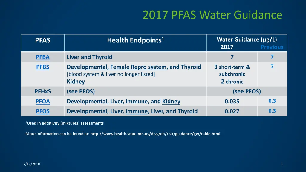 2017 pfas water guidance