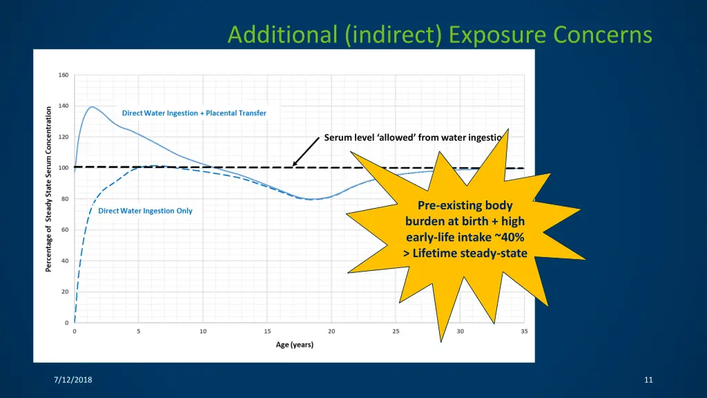 additional indirect exposure concerns 1
