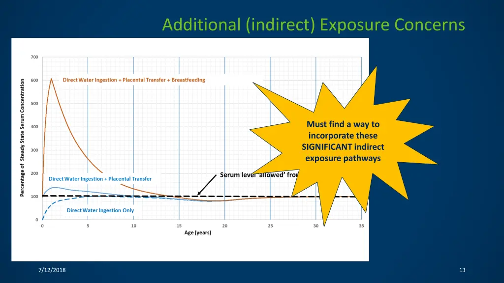additional indirect exposure concerns 2