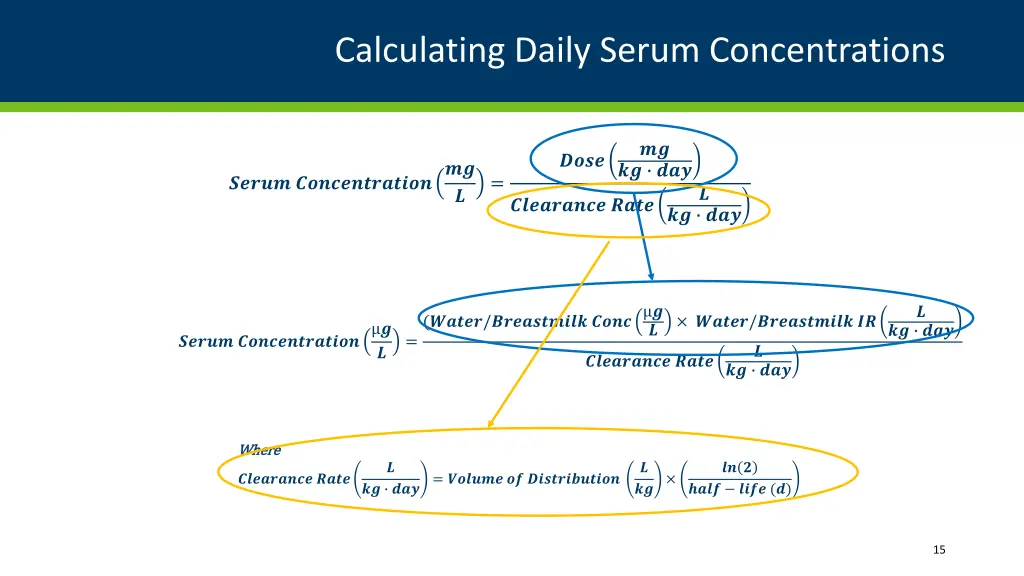 calculating daily serum concentrations