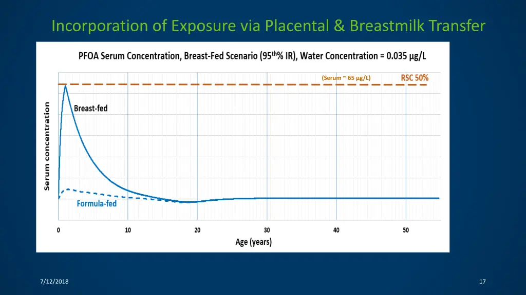 incorporation of exposure via placental