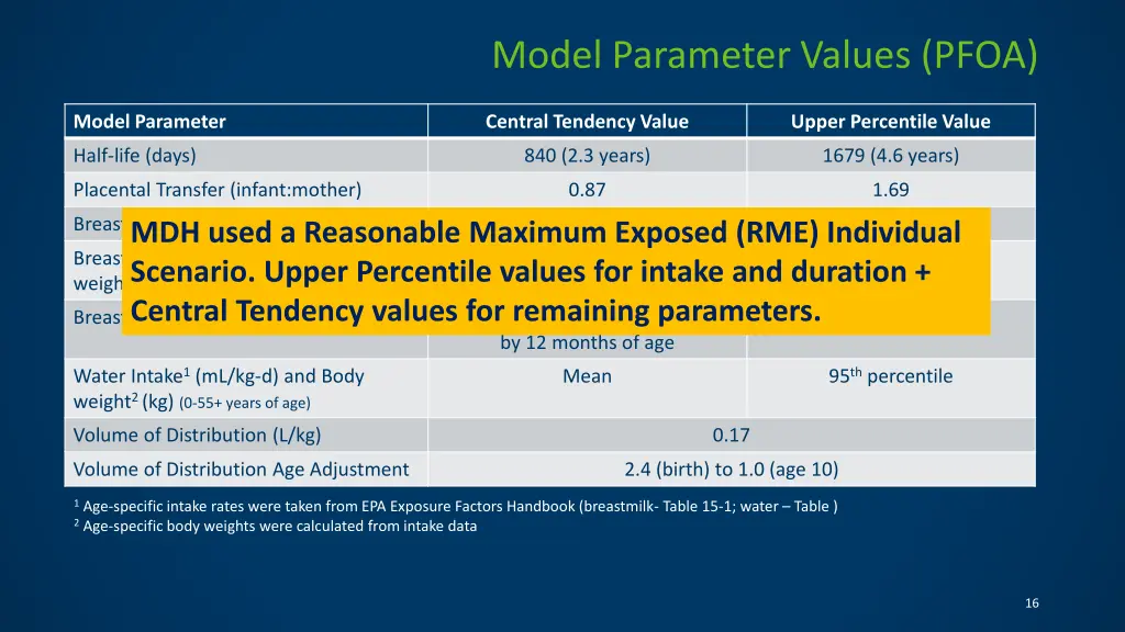 model parameter values pfoa