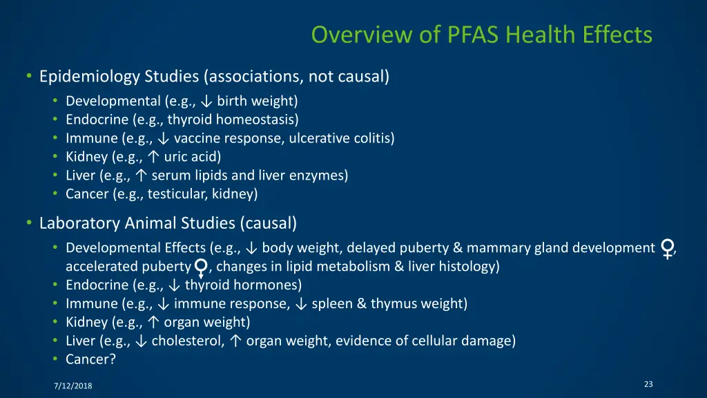 overview of pfas health effects