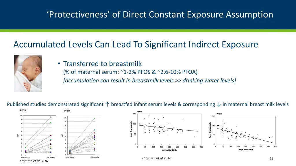 protectiveness of direct constant exposure