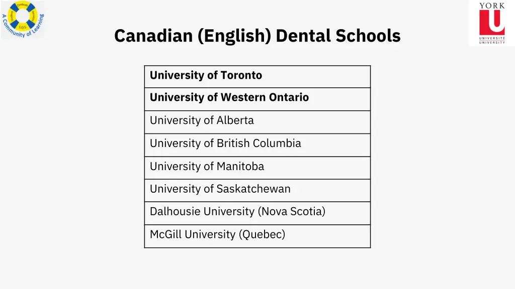 canadian english dental schools