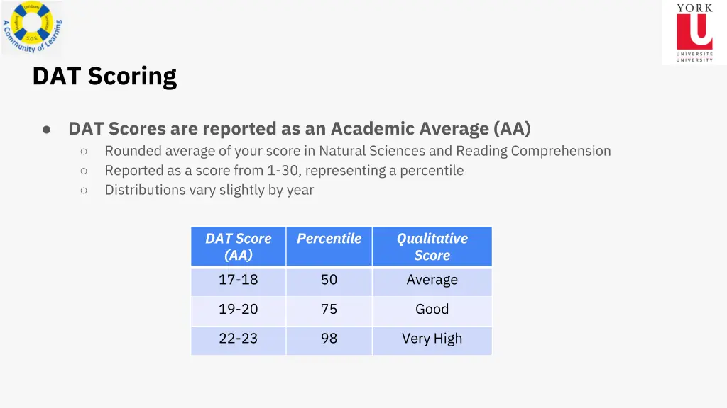 dat scoring