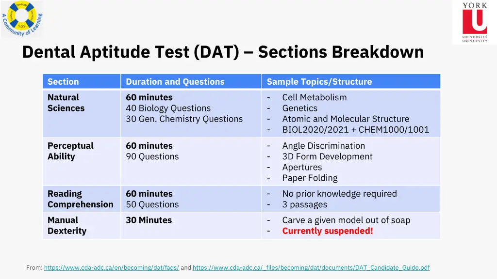 dental aptitude test dat sections breakdown