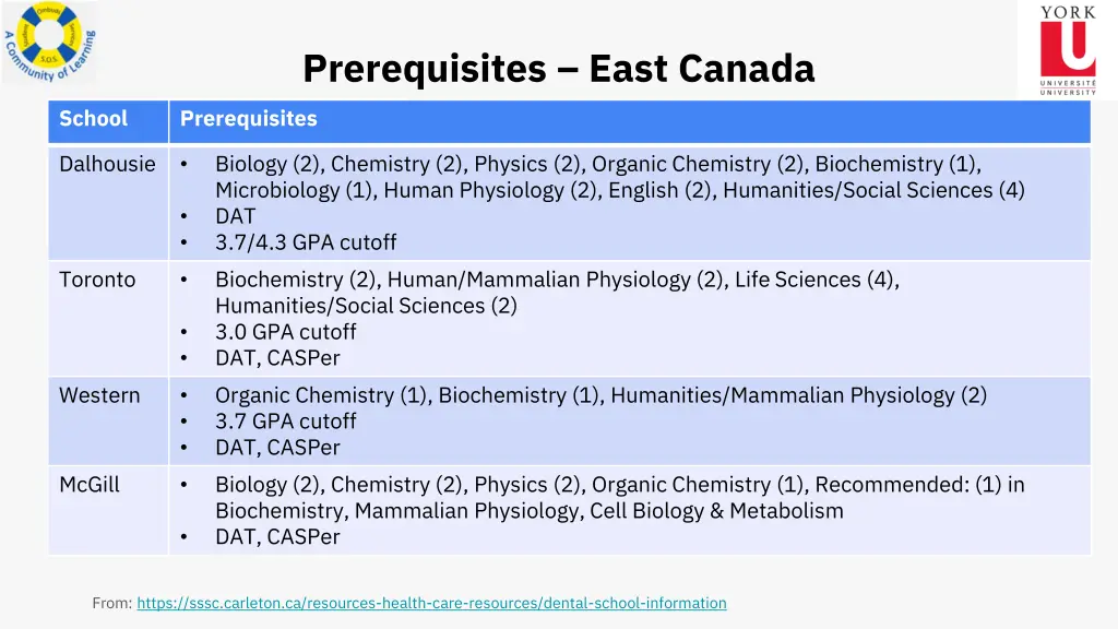 prerequisites east canada