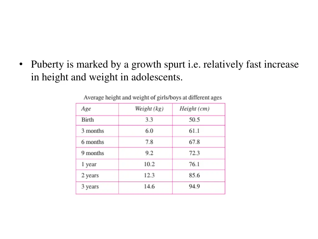 puberty is marked by a growth spurt