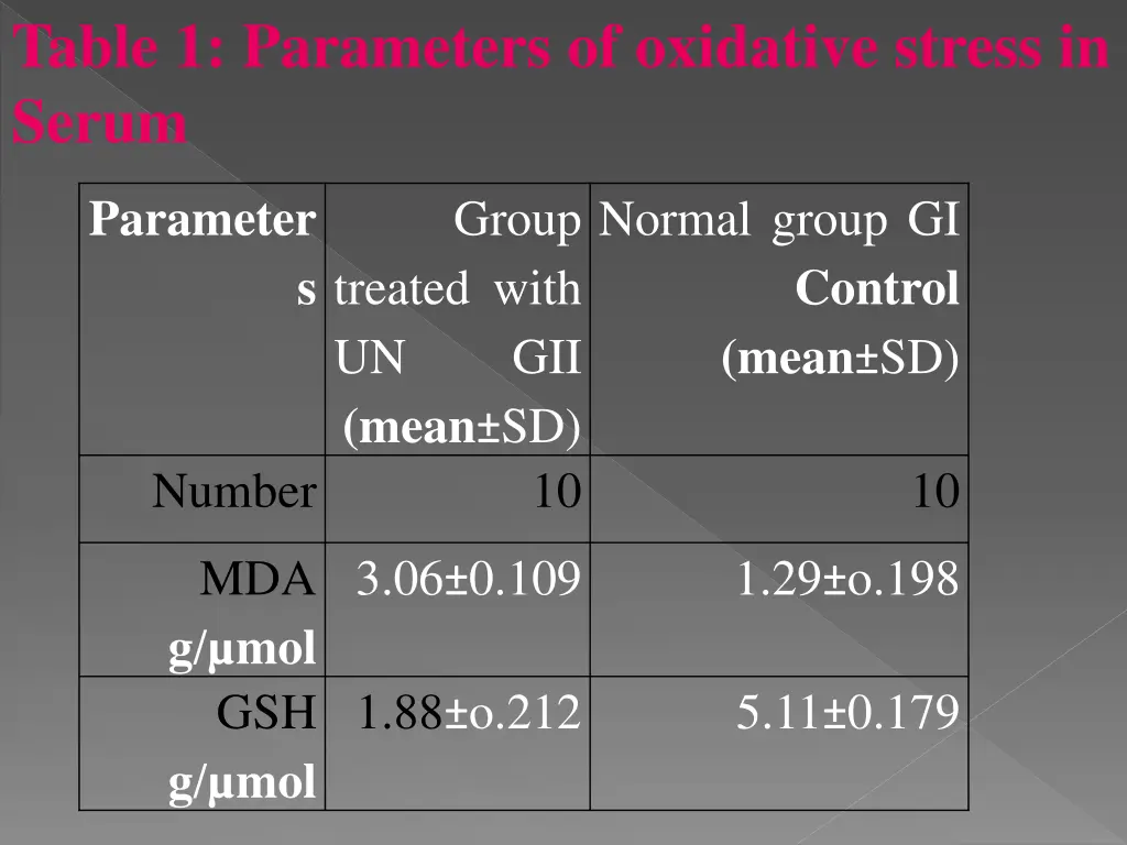 table 1 parameters of oxidative stress in serum
