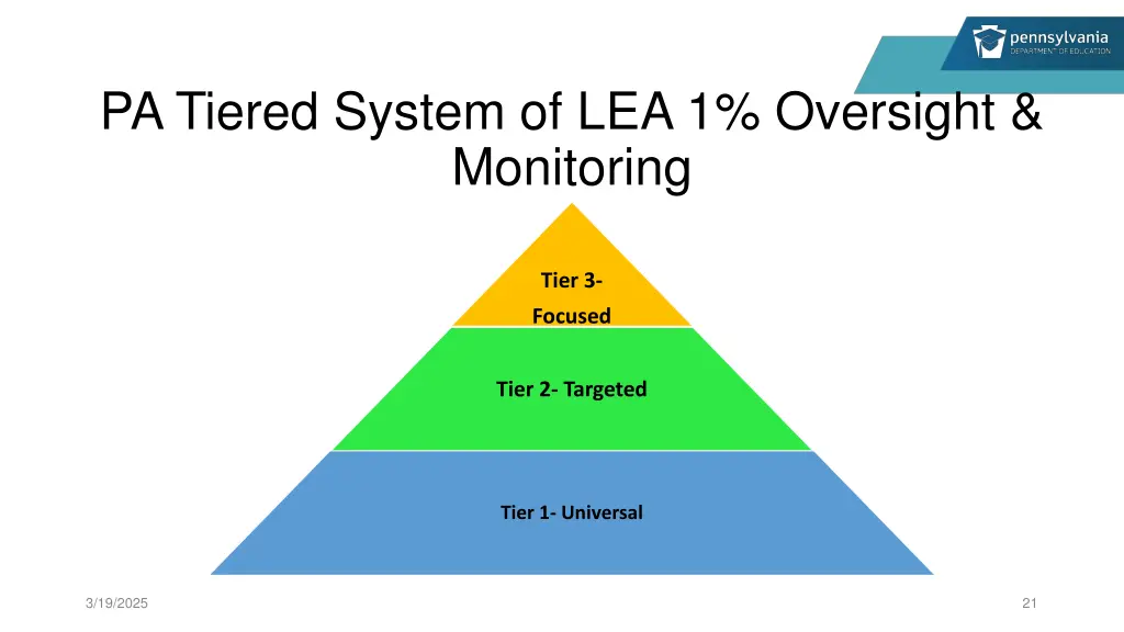 pa tiered system of lea 1 oversight monitoring