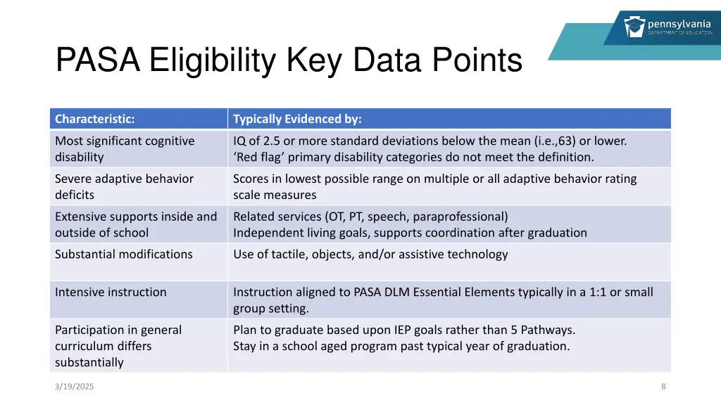 pasa eligibility key data points