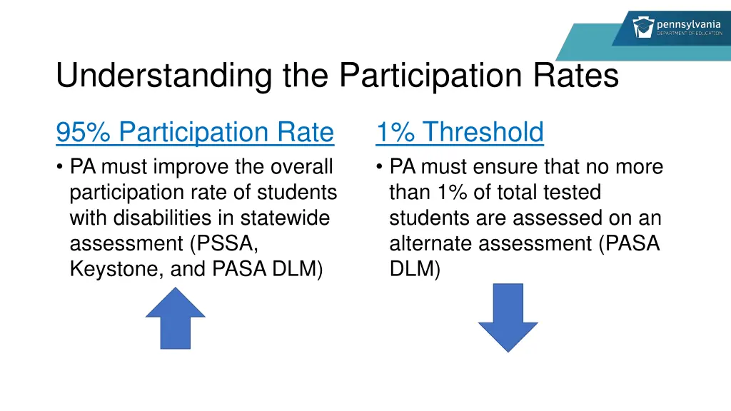 understanding the participation rates
