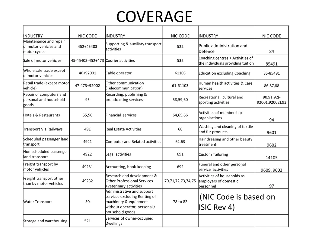 coverage