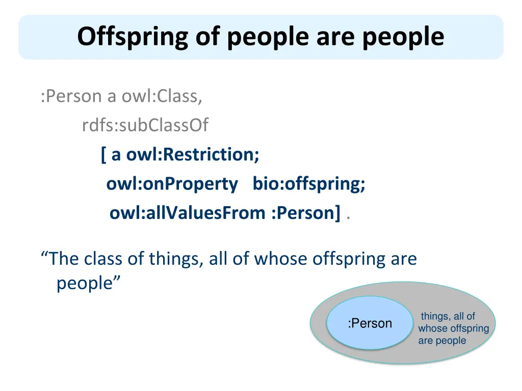 offspring of people are people 1