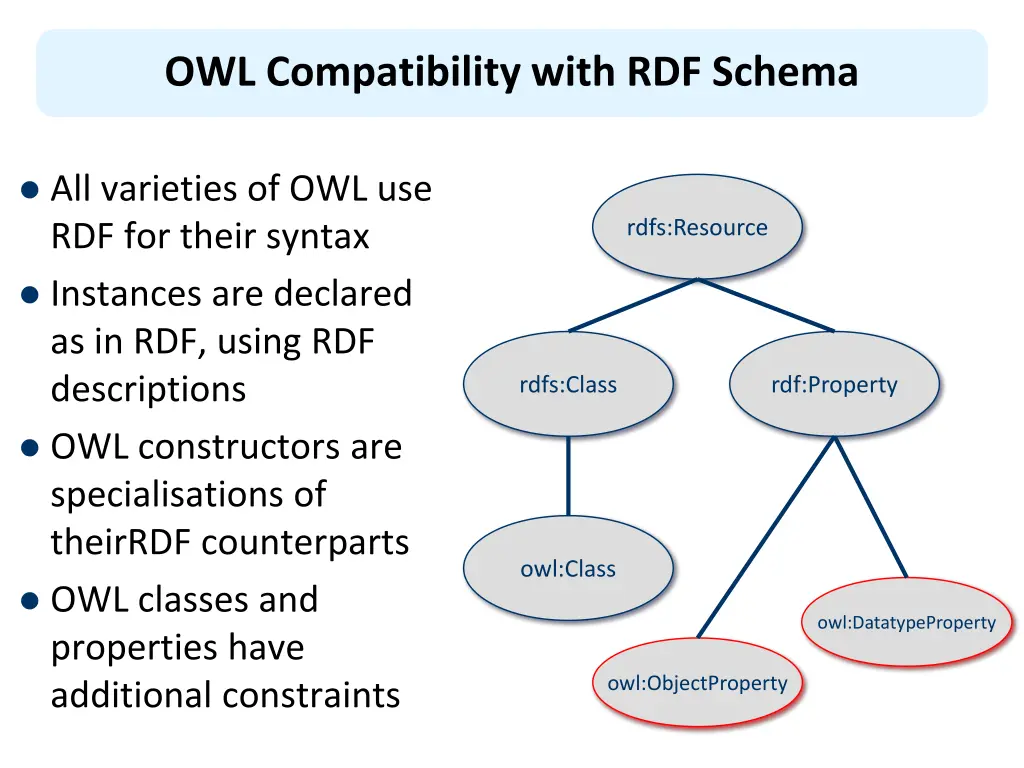 owl compatibility with rdf schema
