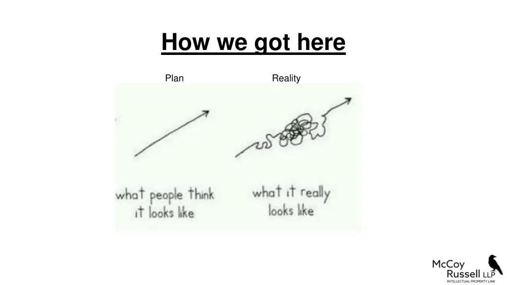 how we got here