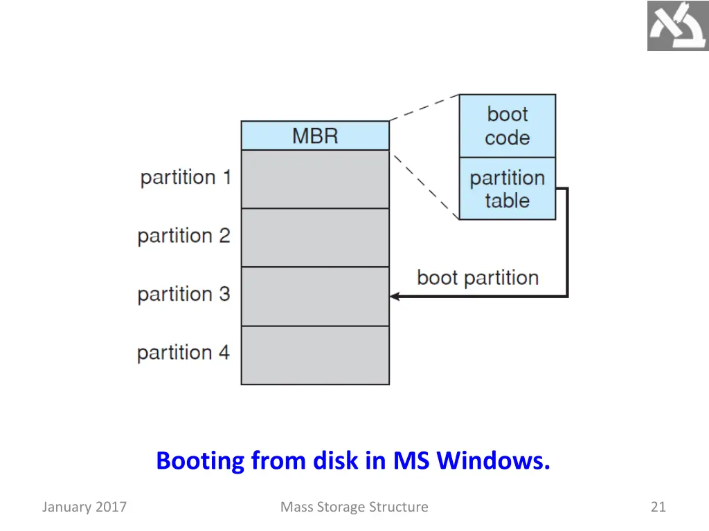 booting from disk in ms windows