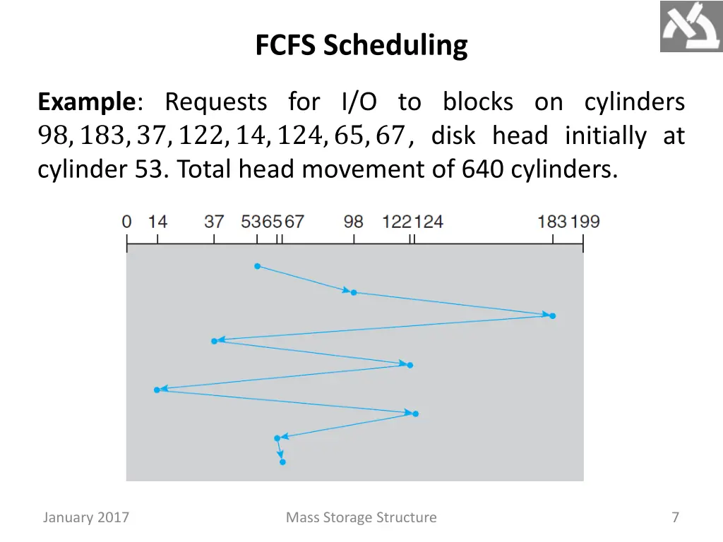 fcfs scheduling