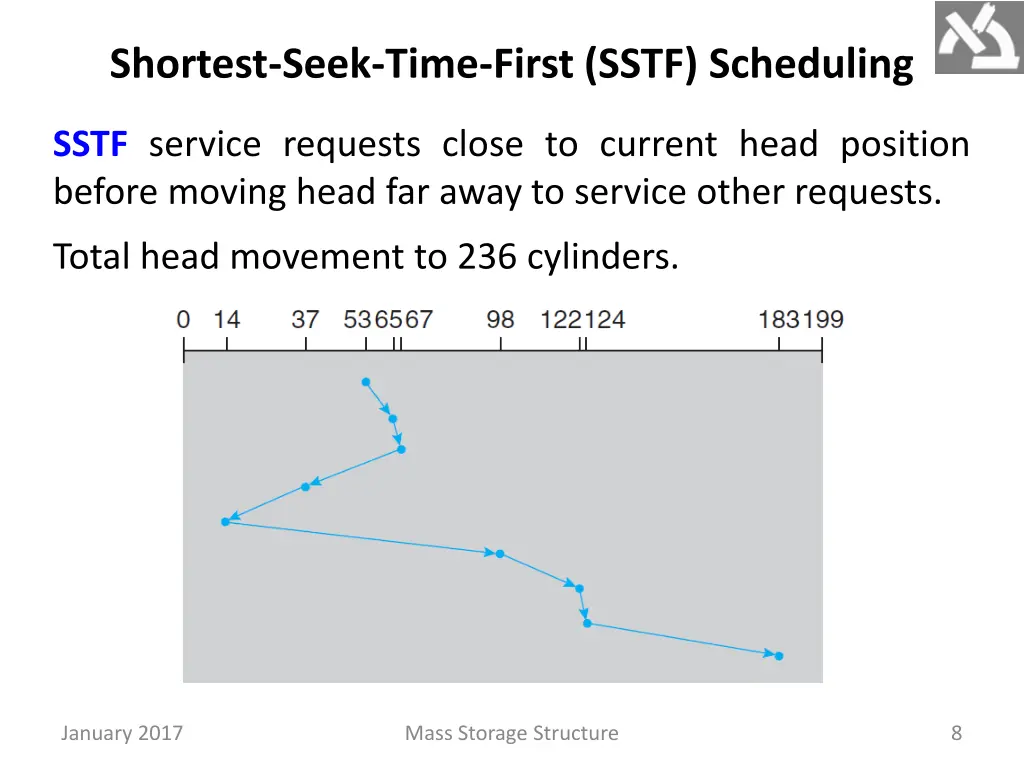 shortest seek time first sstf scheduling