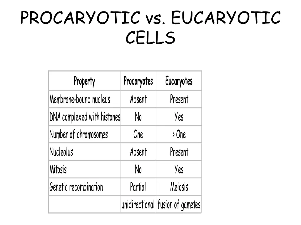 procaryotic vs eucaryotic cells