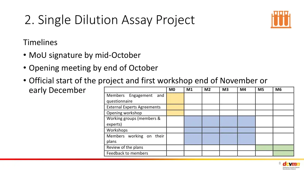 2 single dilution assay project 2