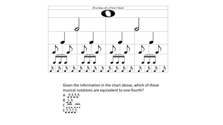 given the information in the chart above which