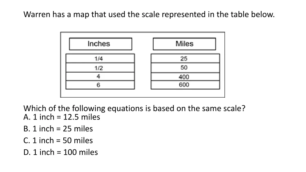 warren has a map that used the scale represented