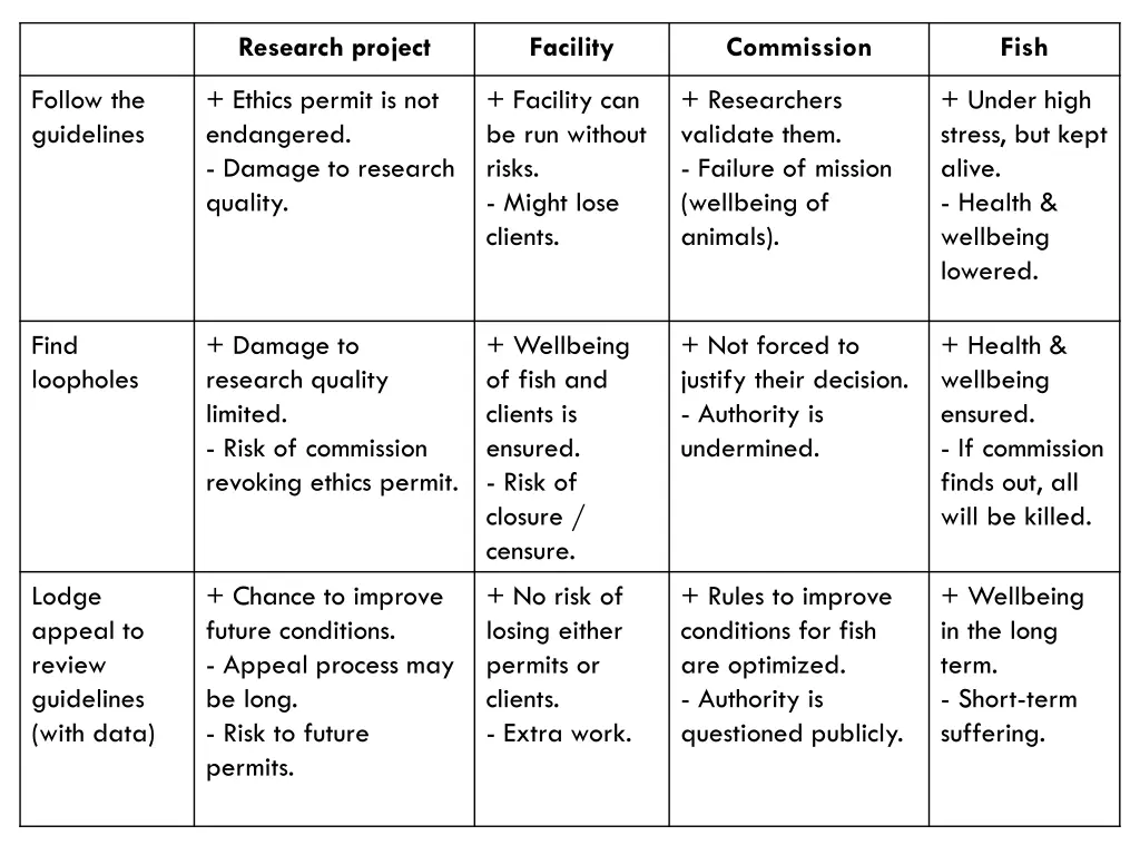 research project