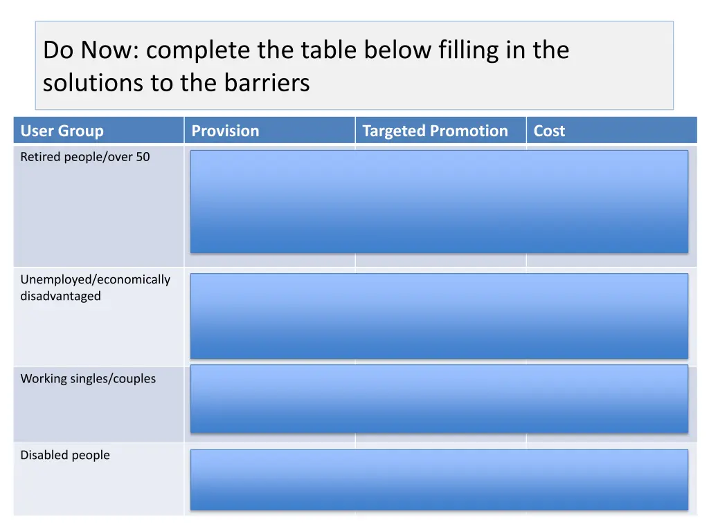 do now complete the table below filling 1