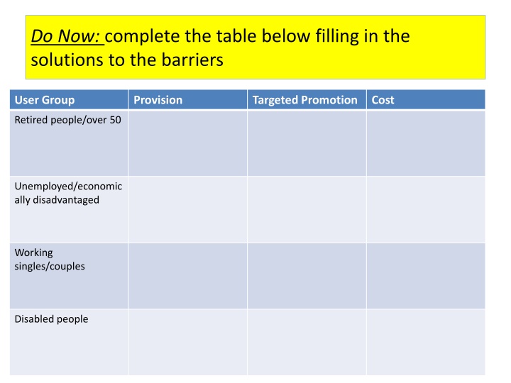 do now complete the table below filling