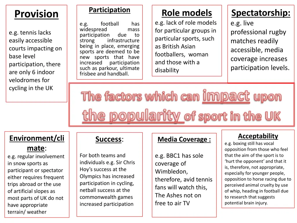participation