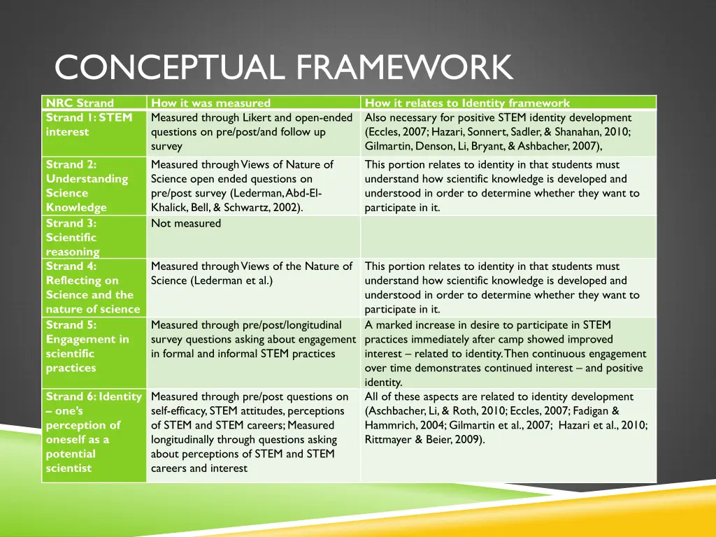 conceptual framework 1
