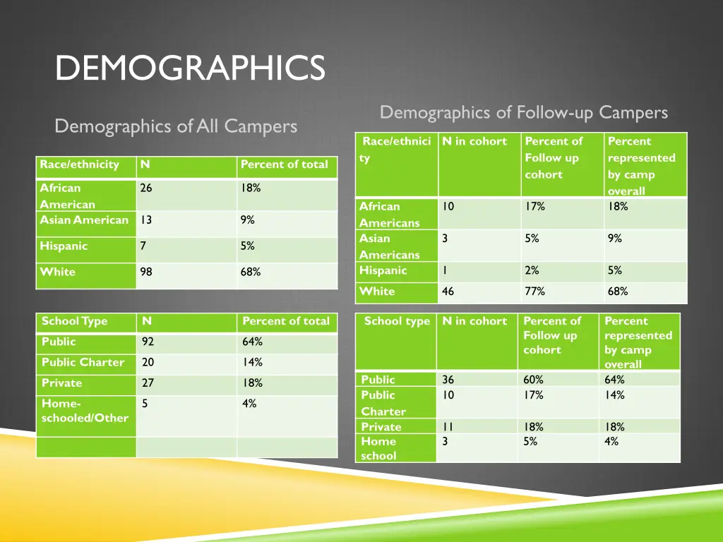 demographics