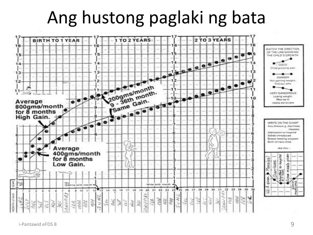 ang hustong paglaki ng bata