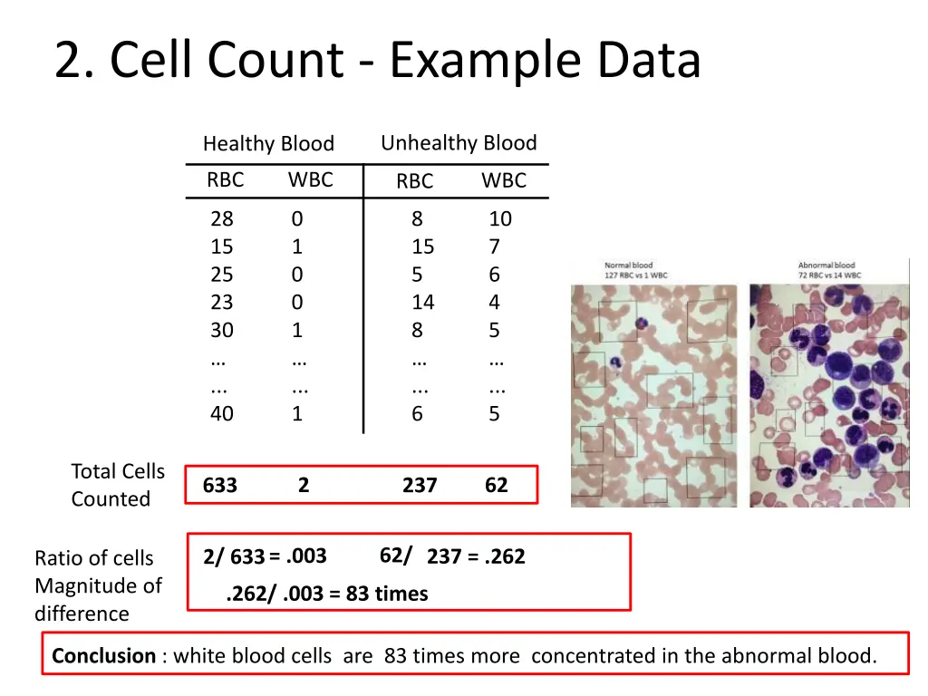 2 cell count example data