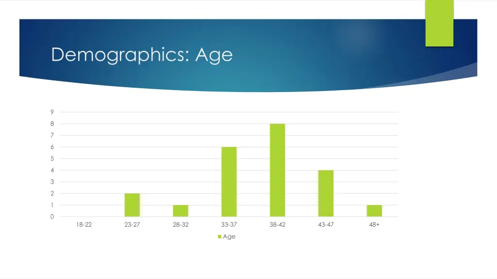 demographics age